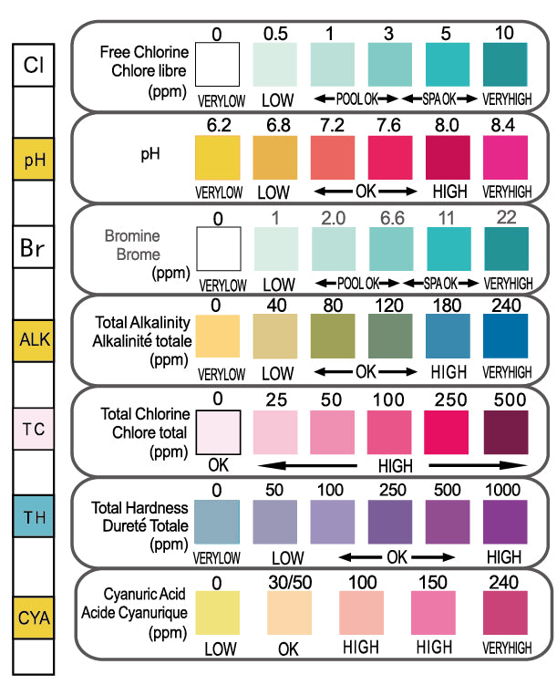 7 in 1 Swimming Pool PH Test Paper